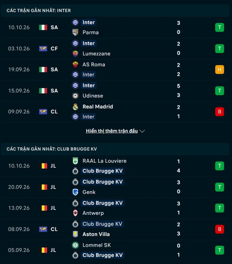 Tổng quan phong độ Inter Milan vs Club Brugge