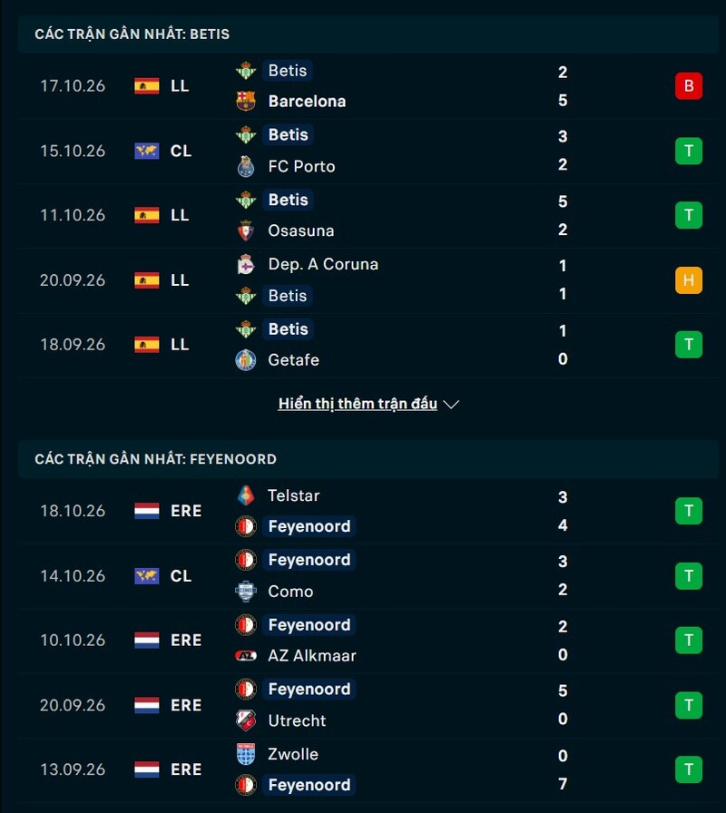 Tổng quan phong độ Real Betis vs Feyenoord