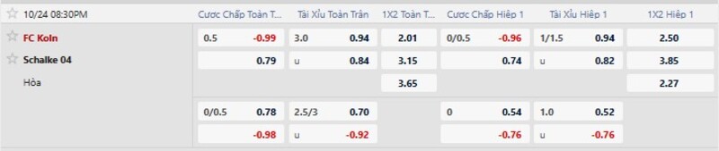 Bảng tỷ lệ kèo trận FC Koln vs Schalke 04