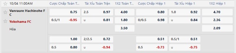 Bảng tỷ lệ kèo trận Vanraure vs Yokohama FC